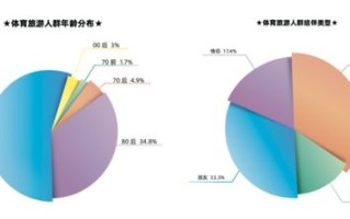大数据与体育一体化