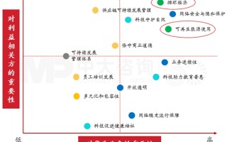 公司怎么运用大数据分析