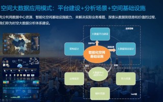 大数据新基建的概念