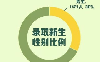 大数据专业开设院校
