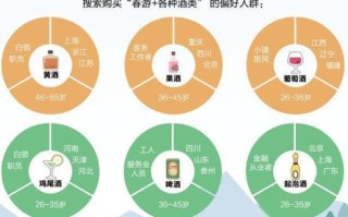 消费大数据查询