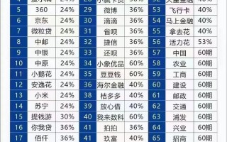 2018年网贷有哪些