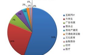 大数据前景知乎推荐