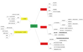 大数据安全思维三大模块