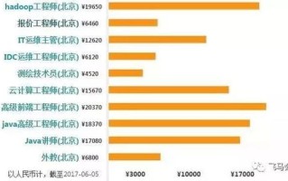 中信银行大数据中心