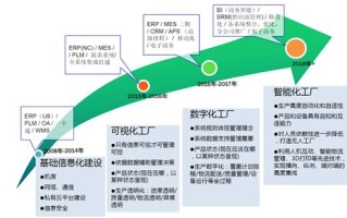 市场分析与预测