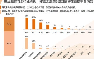 1.大数据在干部培训需求分析中的应用
