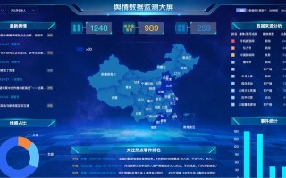 舆情大数据分析流程