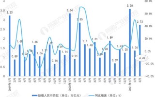 大数据在金融领域的发展现状