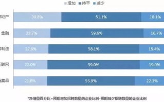 大数据产品经理工作内容