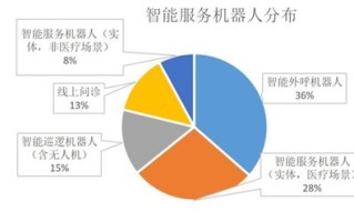 大数据数据分析和架构师