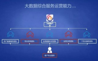 扬州运营商大数据前景分析
