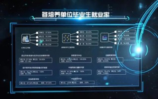 大数据专业难学吗