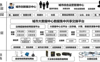 大数据项目开发案例