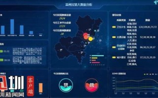 大数据分析助力疫情防控