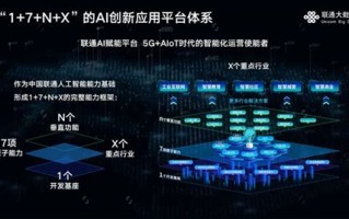 联通大数据营销案例分享