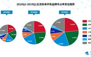 美国手机行业