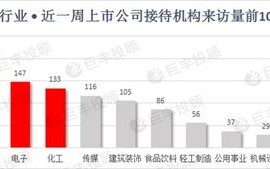 券商资管业务发展的现状、问题与对策