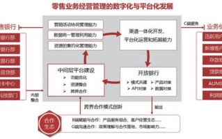 购物中心大数据