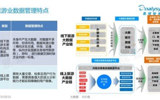 大数据网络营销方向是做些什么