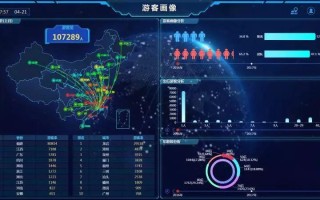 1.智慧旅游大数据的意义