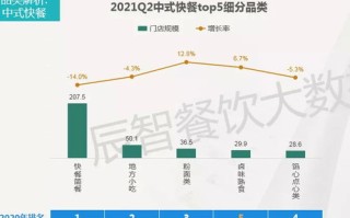 大数据在食品领域的应用