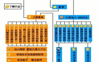 大数据系列教程