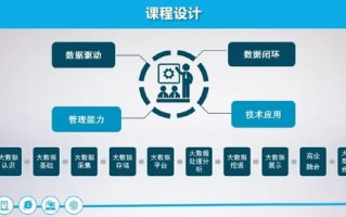 大数据应用与管理专业考研