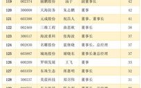 陕西大数据集团董事长