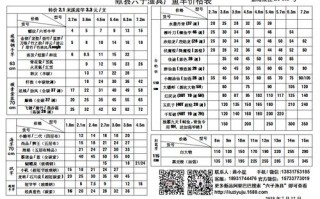 基本收费项目