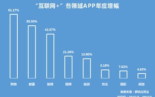 大数据国家战略计划联盟
