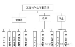 大数据学院官网