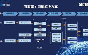 安徽省大数据中心官网