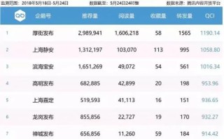 亮啦数据科技有限公司
