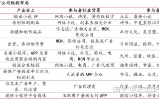 短剧周榜(4.8