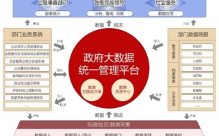政务服务大数据创新应用案例