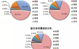 大数据需求缺口