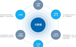 推进大数据建设