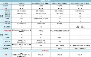 1.了解填写要求