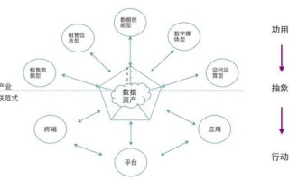 大数据挖掘公司盈利模式