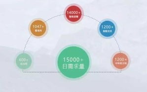 大数据应用开发方向就业前景