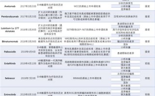 真实世界研究数据来源