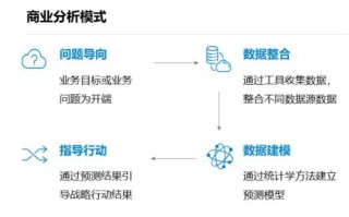大数据分析的趣味