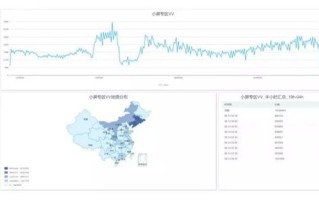大数据日志格式化怎么操作