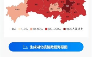 疫情大数据短信是群发的吗