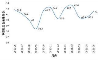 麦肯锡宏观数据