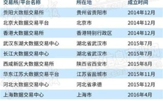 北京大数据交易市场概况