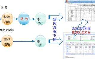 大数据分析的应用案例