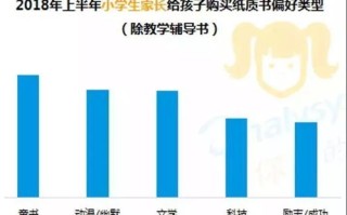 档案大数据开发与利用