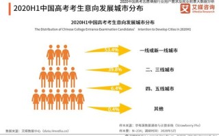 陕西高考大数据查询系统